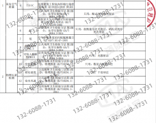 采用远超市道通俗尺度的食物级药剂取封锁式托